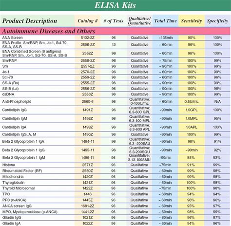 low purine fish list|Purine Food Chart .
